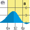 Tide chart for entrance, Pikmiktalik River, Alaska on 2025/08/8