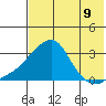 Tide chart for entrance, Pikmiktalik River, Alaska on 2025/08/9