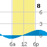 Tide chart for Pilot Station, Southwest Pass, Louisiana on 2024/02/8