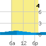 Tide chart for Pilot Station, Louisiana on 2025/06/4