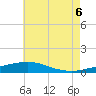 Tide chart for Pilot Station, Louisiana on 2025/06/6