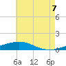 Tide chart for Pilot Station, Louisiana on 2025/06/7