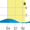 Tide chart for Pilot Station, Louisiana on 2025/06/8