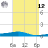 Tide chart for Pilots Station east, Louisiana on 2025/04/12