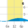 Tide chart for Pilots Station east, Louisiana on 2025/04/6