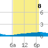 Tide chart for Pilots Station east, Louisiana on 2025/04/8