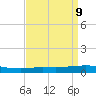 Tide chart for Pilots Station east, Louisiana on 2025/04/9