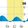 Tide chart for Pimlico, West Branch, South Carolina on 2025/04/30