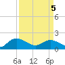 Tide chart for Pimlico, West Branch, South Carolina on 2025/04/5