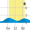 Tide chart for Pimlico, West Branch, South Carolina on 2025/04/6