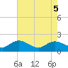 Tide chart for Pimlico, West Branch, South Carolina on 2025/05/5