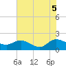 Tide chart for Pimlico, West Branch, South Carolina on 2025/06/5