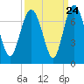 Tide chart for Pine Harbor, Sapelo River, Georgia on 2022/09/24
