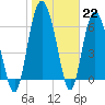 Tide chart for Pine Harbor, Sapelo River, Georgia on 2023/01/22