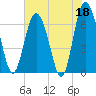 Tide chart for Pine Harbor, Georgia on 2023/05/18