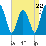 Tide chart for Pine Harbor, Georgia on 2023/05/22