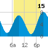 Tide chart for Pine Harbor, Sapelo River, Georgia on 2023/08/15
