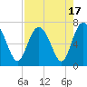Tide chart for Pine Harbor, Sapelo River, Georgia on 2023/08/17