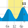Tide chart for Pine Harbor, Sapelo River, Georgia on 2023/09/11
