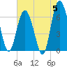 Tide chart for Pine Harbor, Georgia on 2024/06/5