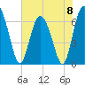 Tide chart for Pine Harbor, Georgia on 2024/06/8