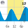 Tide chart for Pine Harbor, Georgia on 2025/05/12