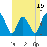 Tide chart for Pine Harbor, Georgia on 2025/05/15
