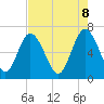 Tide chart for Pine Harbor, Georgia on 2025/05/8
