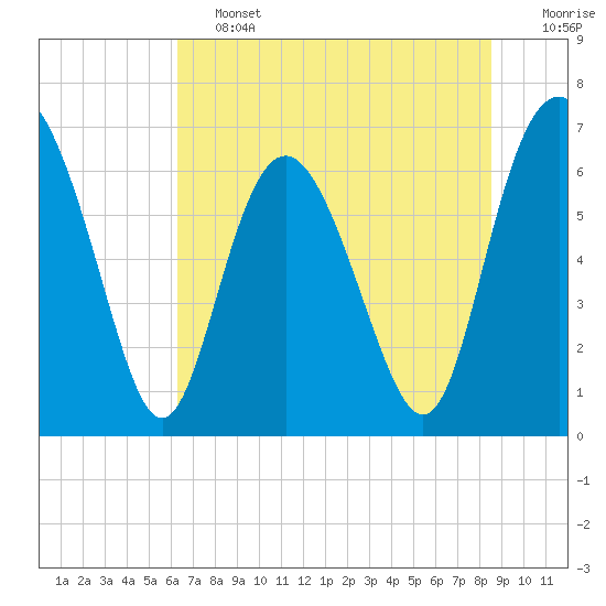 Tide chart for Pine Harbor on 2025/06/13