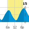 Tide chart for Pine Island, Malapartis Creek, Mad Horse Creek, New Jersey on 2021/09/15