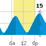 Tide chart for Pine Island, Malapartis Creek, Mad Horse Creek, New Jersey on 2021/10/15