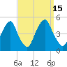 Tide chart for Pine Island, Malapartis Creek, Mad Horse Creek, New Jersey on 2022/09/15