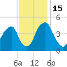 Tide chart for Pine Island, Malapartis Creek, Mad Horse Creek, New Jersey on 2022/11/15