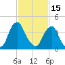 Tide chart for Pine Island, Malapartis Creek, Mad Horse Creek, New Jersey on 2023/02/15
