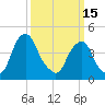 Tide chart for Pine Island, Malapartis Creek, Mad Horse Creek, New Jersey on 2023/03/15