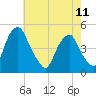 Tide chart for Pine Island, Malapartis Creek, Mad Horse Creek, New Jersey on 2023/05/11