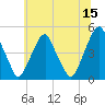 Tide chart for Pine Island, Malapartis Creek, Mad Horse Creek, New Jersey on 2023/06/15