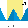 Tide chart for Pine Island, Malapartis Creek, Mad Horse Creek, New Jersey on 2023/08/15