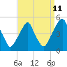 Tide chart for Pine Island, Malapartis Creek, Mad Horse Creek, New Jersey on 2023/09/11