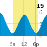 Tide chart for Pine Island, Malapartis Creek, Mad Horse Creek, New Jersey on 2023/09/15