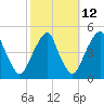 Tide chart for Pine Island, Malapartis Creek, Mad Horse Creek, New Jersey on 2023/10/12