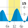 Tide chart for Pine Island, Malapartis Creek, Mad Horse Creek, New Jersey on 2024/01/15