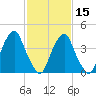 Tide chart for Pine Island, Malapartis Creek, Mad Horse Creek, New Jersey on 2024/02/15