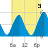 Tide chart for Pine Island, Malapartis Creek, Mad Horse Creek, New Jersey on 2024/06/3