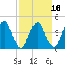 Tide chart for Pine Island, Malapartis Creek, New Jersey on 2025/03/16