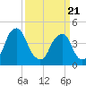 Tide chart for Pine Island, Malapartis Creek, New Jersey on 2025/03/21