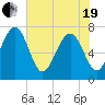 Tide chart for Blackbeard Creek, Belfast River, Belfast, Georgia on 2021/05/19