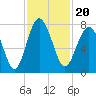 Tide chart for Blackbeard Creek, Belfast River, Belfast, Georgia on 2021/11/20