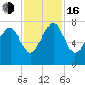 Tide chart for Blackbeard Creek, Belfast River, Belfast, Georgia on 2022/11/16