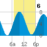 Tide chart for Blackbeard Creek, Belfast River, Belfast, Georgia on 2023/02/6